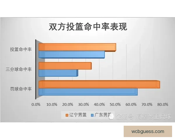 世界杯胜负预测分析：球队状态、历史数据与战术对比全解析