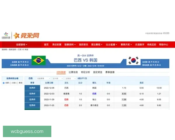 世界杯比分精准预测技巧解析与赛果竞猜全攻略