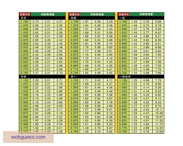 围绕足球竞猜赔率变化趋势解析投注技巧与投注技巧提升指南实战全面